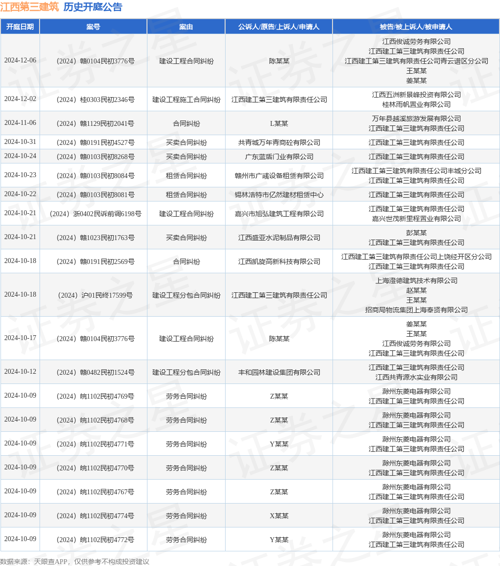 星空体育江西第三建筑作为被告被上诉人的1起涉及买卖合同纠纷的诉讼将于2024年1