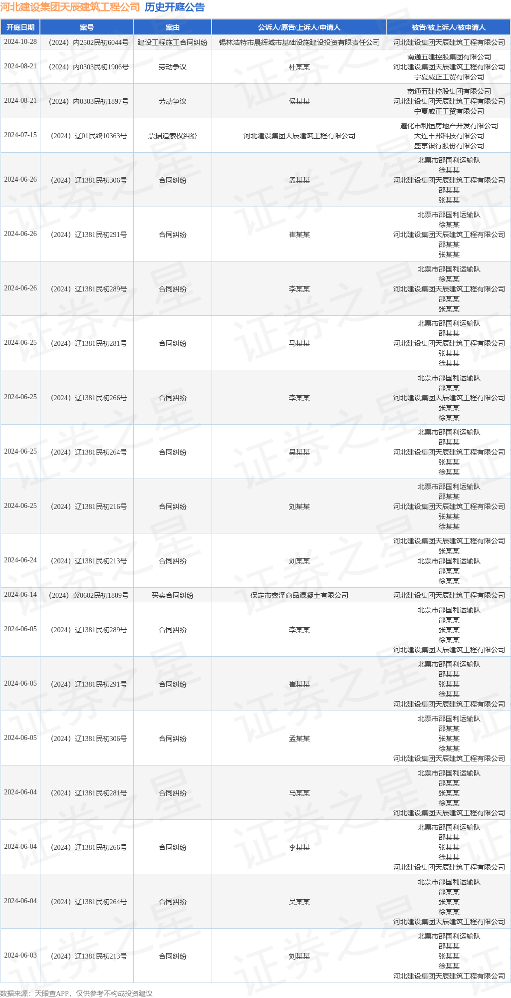 星空体育河北建设集团天辰建筑工程公司作为被告被上诉人的1起涉及建设工程施工合同纠