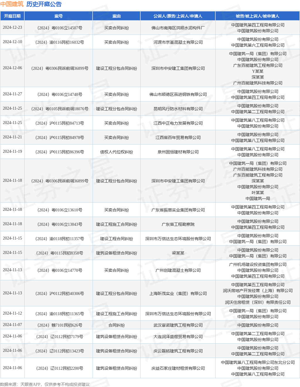 星空体育中国建筑作为被告被上诉人的1起涉及建筑设备租赁合同纠纷的诉讼将于2024